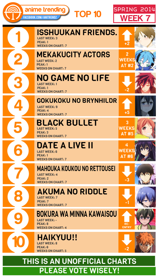 Anime Trending Chart